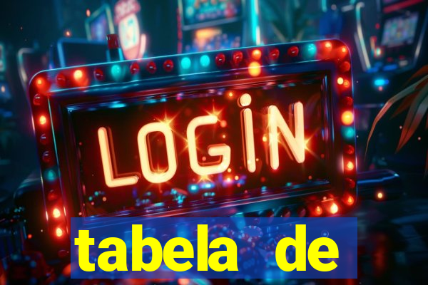 tabela de porcentagem dos slots pg